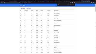 Python String Methods maketrans and translate