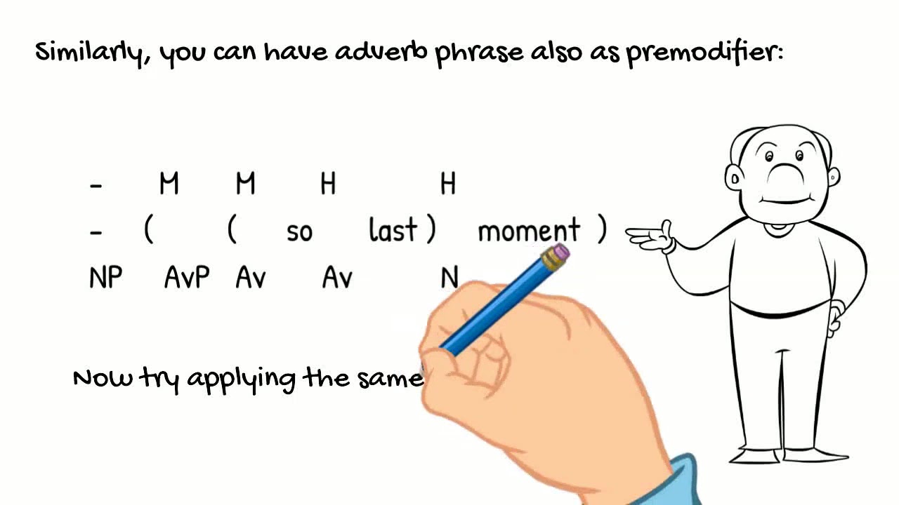 Premodifiers In Noun Phrase Youtube