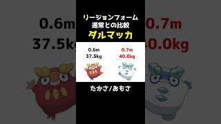 【ポケセレ】ポケモン｢リージョンフォーム比較｣ダルマッカ編