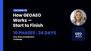 How Does GEOAEO Work From Start to Finish?