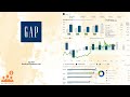 $GAP The Gap Q2 2024 Earnings Conference Call