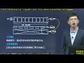 2020年一级建造师 《公路工程管理与实务》1v1直播 基础精讲班 hq网校 安国庆 第34讲 项目组织管理2二