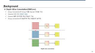 [Paper Review] ModernTCN: A Modern Pure Convolution Structure for General Time Series Analysis