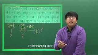 [중등인강]밀크T중학_국어_권순구_[수능기출] 청개구리 특강-어근, 접사