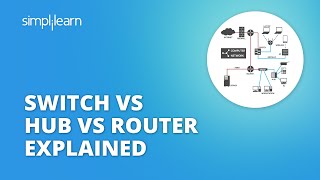 Switch Vs Hub Vs Router Explained | Difference Between Switch Hub And Router | Simplilearn