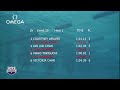 women s 100m butterfly b final 2012 pan pacific championship