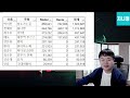 결승전 신곡 스밍 4일차 내 가수는 내가 살린다 현재 1위와 상위권 top7은 누구 현역가왕2