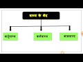 हिंदी 5 नंबर पक्के हिंदी वाच्य ट्रिक से hindi vachay कृत वाच्य कर्म वाच्य भाव वाच्य ट्रिक uptet