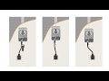 How to install your ChargePoint Home