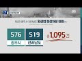 환경법 위반 기업 ‘수두룩’…대기업 상당수 포함 kbs 2023.02.09.