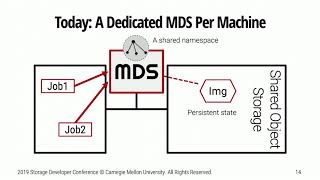 Breaking the Metadata Bottleneck (SDC 2019)