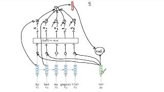 Basic attention (NLP817 10.6)