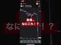 ウクライナ侵略で急落… なにこれ… 株 為替 fx大暴落　 shorts