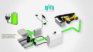 Innovative Electric Hydraulic Pump System | Parker Hannifin