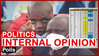 DP Ruto's Team Releases Internal Opinion Poll Showing Raila Has 44.8% Support Countrywide | news 54
