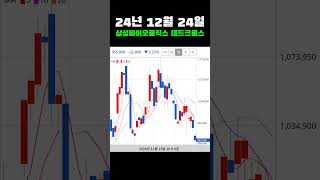 #오늘의데드크로스 24년 12월 24일 삼성바이오로직스 데드크로스