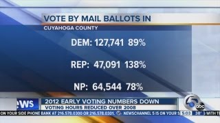 5pm: Early voting number breakdown