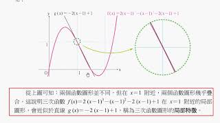 b13252多項式函數圖形局部特徵意義