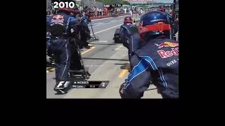 Formula 1 Pit Stop - The power of continuous improvement