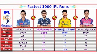 Fastest 1000 IPL Runs || Ishan Kishan vs Shubman Gill vs Ruturaj Gaikwad vs Yashashvi Jaiswal