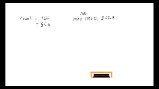 Square wave generation using timer in 8051