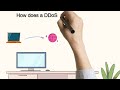 D DOS ATTACK ANIMATION EXPLAIN |CODING FINDERS