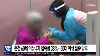 [춘천 MBC] 춘천 60세 이상 4차 접종률 38%..50대 이상 접종 당부