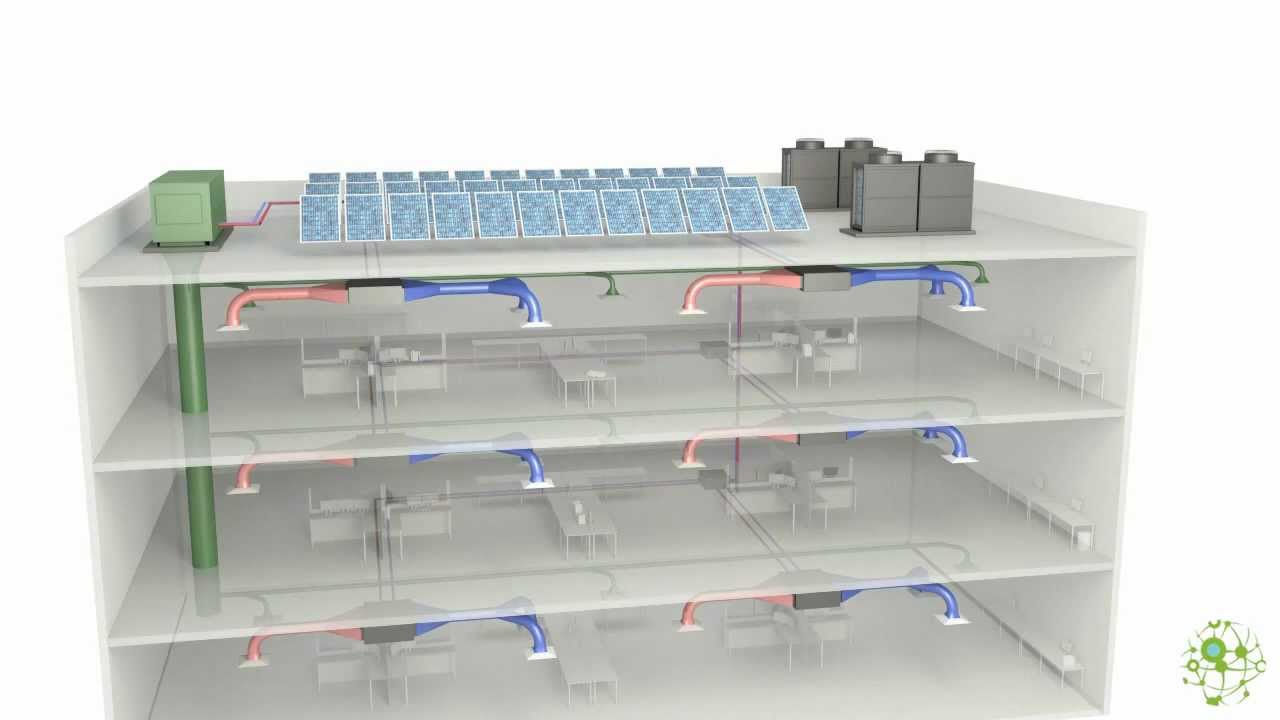 Hvac Systems New: Hvac System For Commercial Building