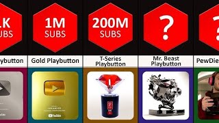 How You Can Win a Youtube Play Button