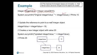 Java Programming – Chapter 10: Thinking in Objects | Object-Oriented Design Explained Part3