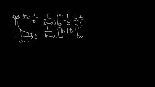 Average Velocity using Integration