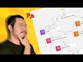 What is AWS Step Functions? An in-depth overview.