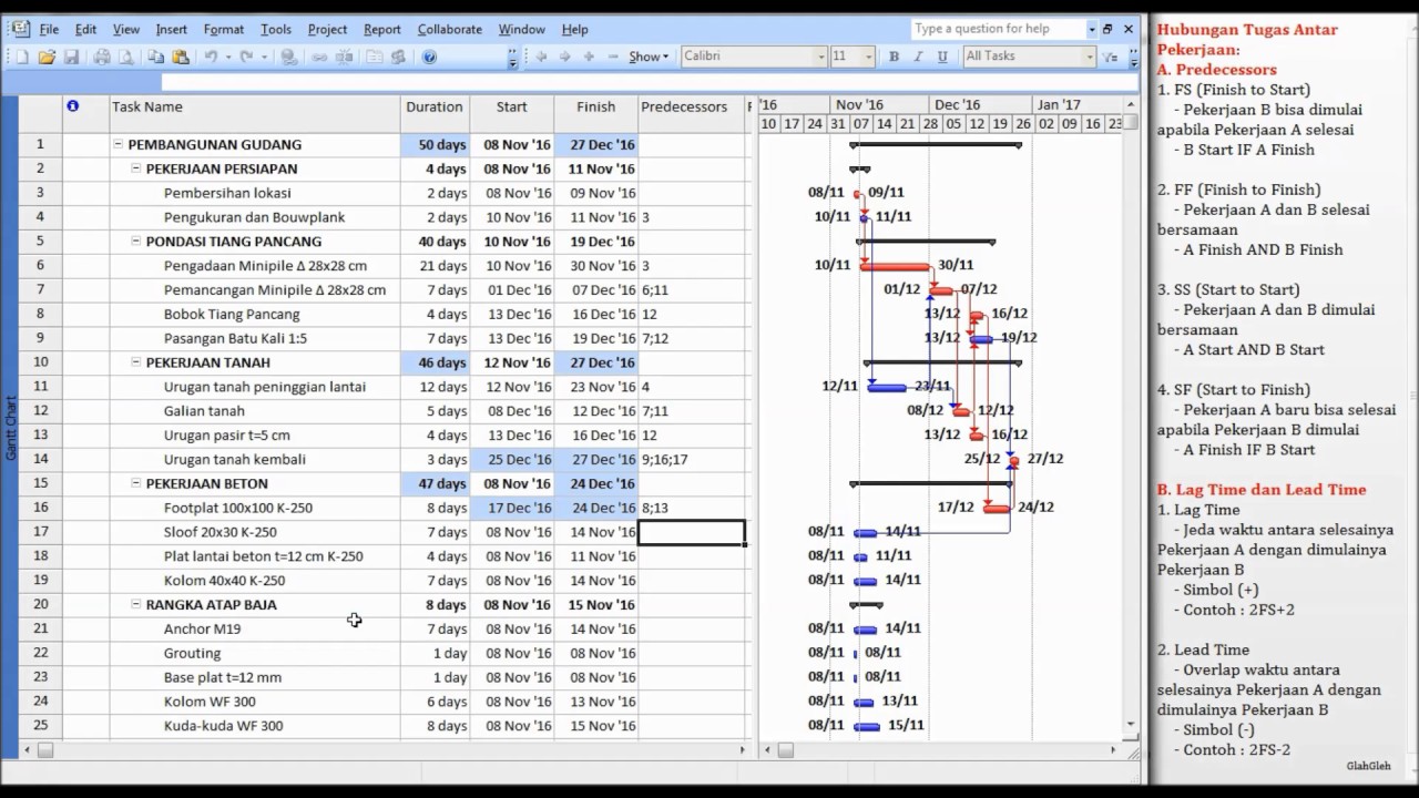 Cara Membuat Project Planner Excel Eestat