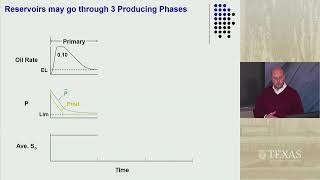 1. Reservoir Waterflooding (Balhoff): Introduction to recovery mechanisms