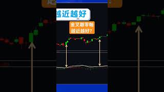 #MACD 水上金叉為何離零軸越近越好？