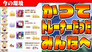 【ウマ娘】今のウマ娘はゴールドシチーが最強!?ランキングについて解説