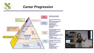 60-Minute Cracking the Code to Federal Jobs