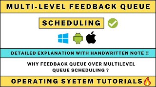 Multilevel Feedback Queue Scheduling | Operating System Tutorial Hindi