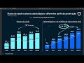 os maiores dividendos de 2025 ações totalmente esquecidas mais que taesa e bbas3 odpv3 e logg3