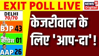 Delhi Exit Poll 2025 : एक्जिट पोल के नतीजे सामने आए, बीजेपी आगे | BJP | AAP | Congress | Top News