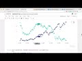 Using Plotly's Python API to Create Programmatic Dashboards