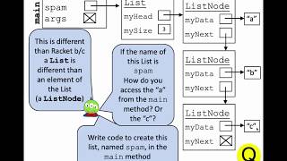 Racket Lists vs Java List/ListNodes