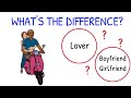 What’s the Difference: Lover and Boyfriend or Girlfriend? A mini English Vocabulary lesson