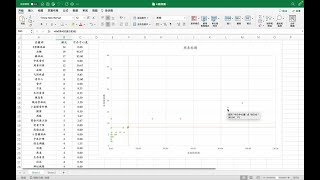 試做象限圖  IPA  用 Degree, Betweenness Centrality為 Y, X