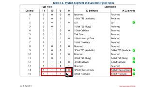 Interrupts - Interrupt Descriptors