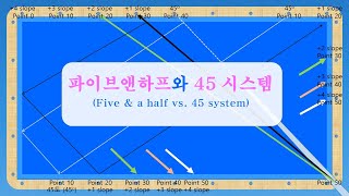 당구 3쿠션 - 파이브앤하프와 45시스템 (5 \u0026 1/2 vs. 45 system)