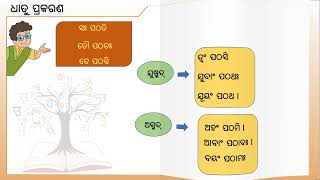 ସଂସ୍କୃତ ବ୍ଯାକରଣ  (ଧାତୁପ୍ରକରଣ) ନବମ ଶ୍ରେଣୀ /#sanskritgrammar  #dhatuprakaranam