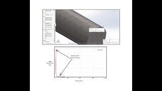 SolidWorks Linear Dynamics (Harmonic-Force Vibrations)