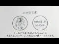 ファンくるの「通販モニター」の利用方法