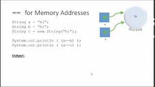 3.4 Comparing Strings